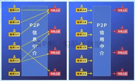 中国再无p2p：一部出借人的血泪史p2p出借人新浪科技新浪网