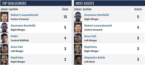 Bar A Universal On Twitter Image Barcelona S Top Scorers And