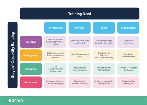 Navigating A Capability Building Framework Acorn Lms