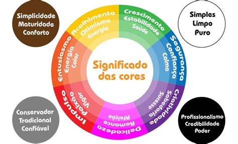 Significado Das Cores Na Comunica O Eleva Branding E Design