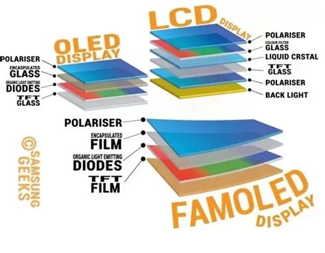 How Lcd Screens Work