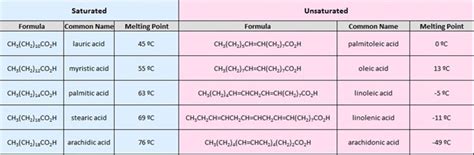 Physical Properties of Carboxylic Acids - Chemistry LibreTexts