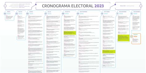 Argentina Versión Preliminar Del Cronograma Electoral 2023 Idemoe