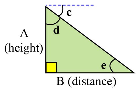 Heights And Distances Solved Examples Trigonometry Cuemath