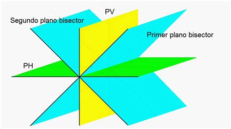 Sistema diédrico o de Monge Planos bisectores Concepto YouTube