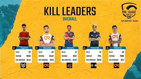 Pmpl South Asia Week Day Results And Overall Standings