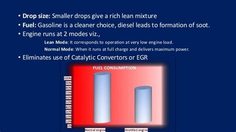 Development of Stratified Charge Engine