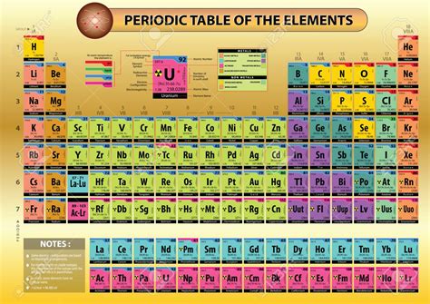 Printable periodic table of elements with atomic mass - tubepag