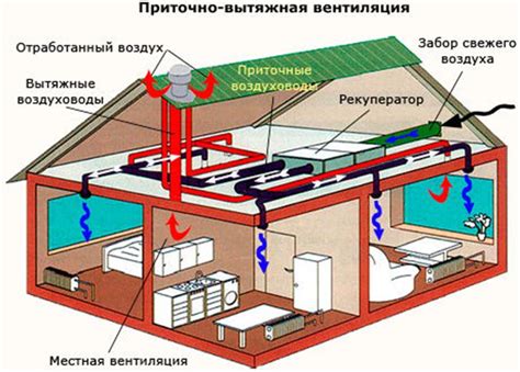 Приточно вытяжная вентиляция для квартиры: расчет, схема