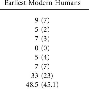 commentary modern humans   derived   neandertals