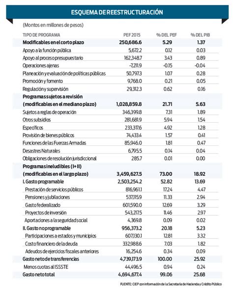 Presupuesto Base Cero Ejemplo De Una Empresa Opciones De Ejemplo