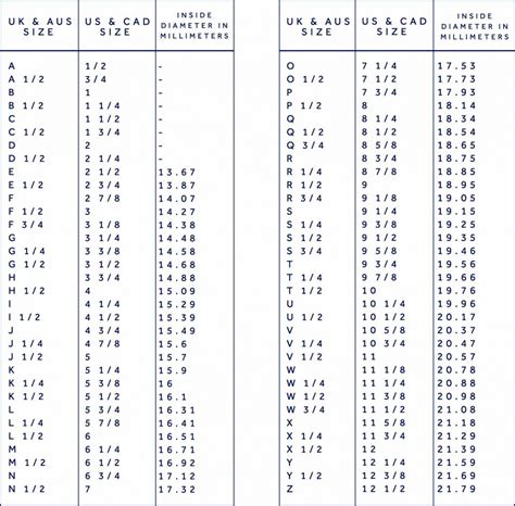 Ring Size Comparison Chart