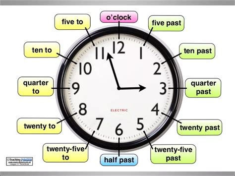 What Time Is It Ppt