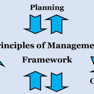 PDF Chapter 2 Principles Of Management