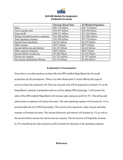 BUS 400 Module Six Assignment Template BUS 400 Module Six Assignment