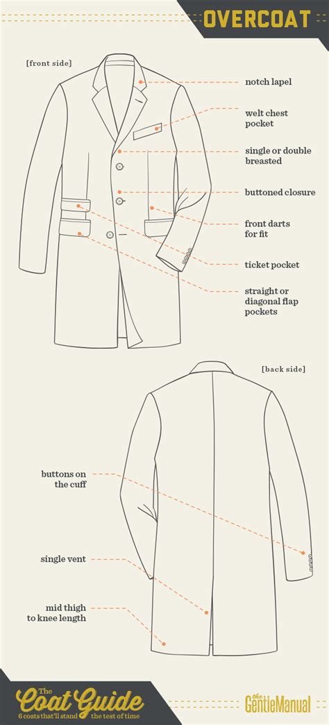 6 Mens Coats That Will Stand The Test Of Time I The Gentlemanual