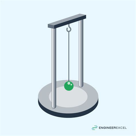 Types of Pendulums - EngineerExcel