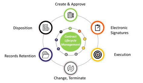 Vertragsmanagement L Sung In Opentext Sap Und Salesforce Integriert