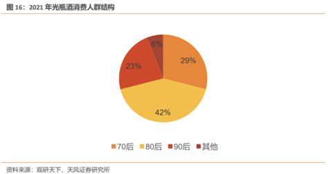 深度丨光瓶酒行业报告：去繁从简，品质为王，光瓶酒大有可为腾讯新闻