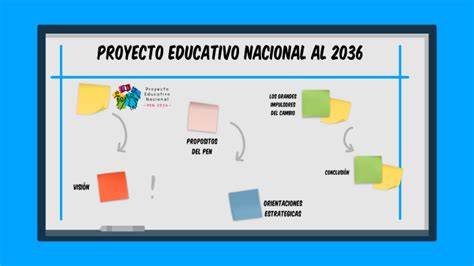 Proyecto Educativo Nacional Al By Maria Andrea Rodriguez Palomino