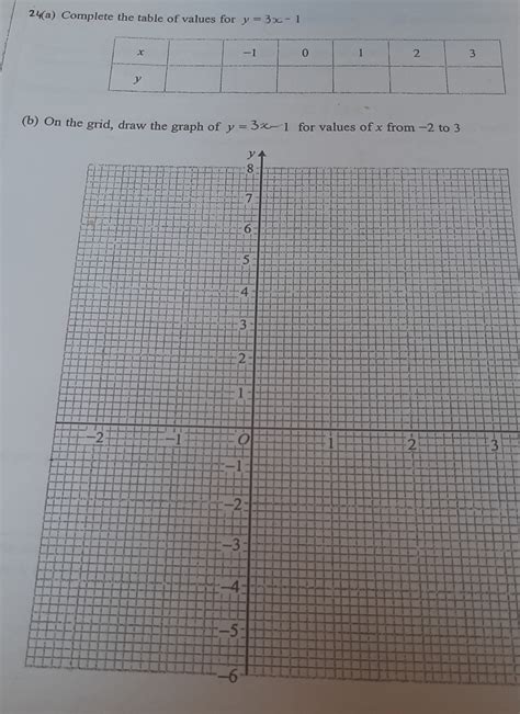 Solved: 24(a) Complete the table of values for y=3x-1 (b) On the grid ...