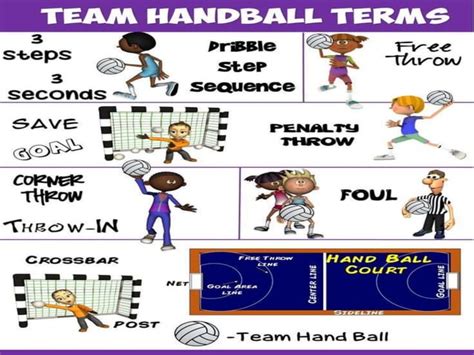 Team Handball Powerpoint