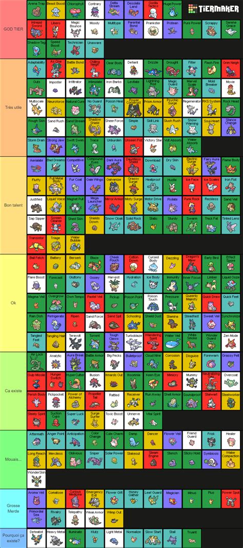 All Pokémon Abilities Tier List (Community Rankings) - TierMaker