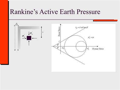 Solution Rankine S Coulombs S Theory Of Active And Passive Earth