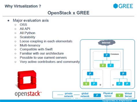 Gree Openstack Openstack Days Tokyo Publickey