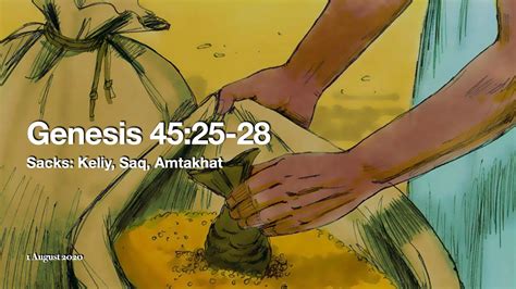 Genesis 4225 28 Sacks Keliy Saq Amtakhat Genesis 4225 28 Bible