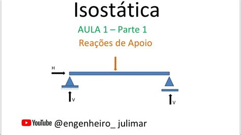 Isostática Aula 01 Parte 1 Reações De Apoio Youtube