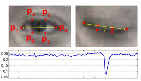 Driver Drowsiness Detection Using Mediapipe In Python