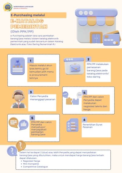 Informasi Infografis UKPBJ Kemlu