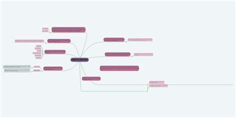 Derecho Mercantil Mindmeister Mapa Mental