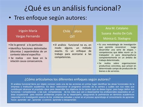 Dise O Del Perfil Profesional Por Competencias Mapa Funcional Ppt