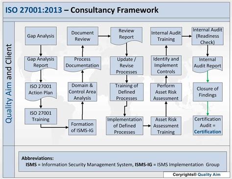 Iso 27001 Risk Assessment Spreadsheet regarding Iso 27001 Controls ...