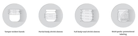 Everything You Need To Know About Shrink Sleeve