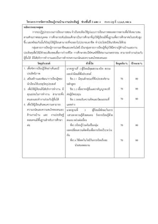 โครงการงานบานและงานประดษฐ 2555 PDF