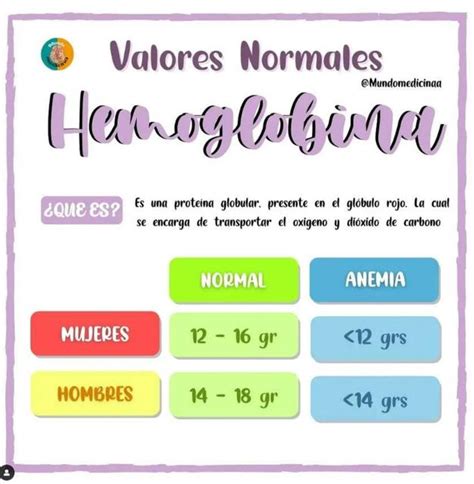 Hemograma Valores Normales Anormales Y Causas Udocz Images