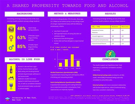 Purple Alcohol Addiction Academic Poster Venngage