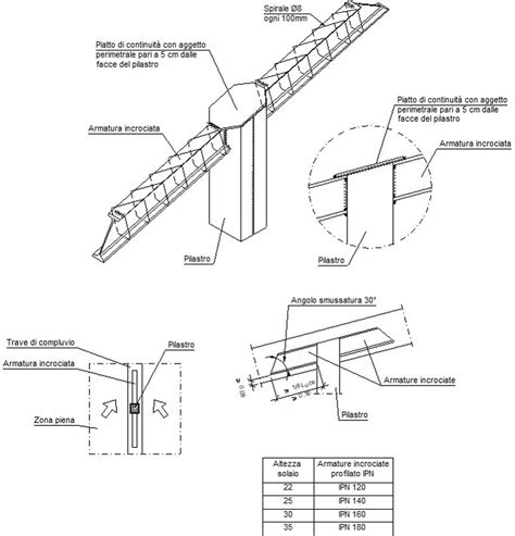 Particolari Costruttivi Cype Fir Dettagli Di Pilastri In Acciaio