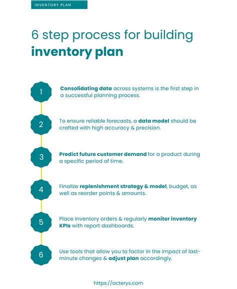 Inventory Planning A Phased Guide For Creating An Effective Plan