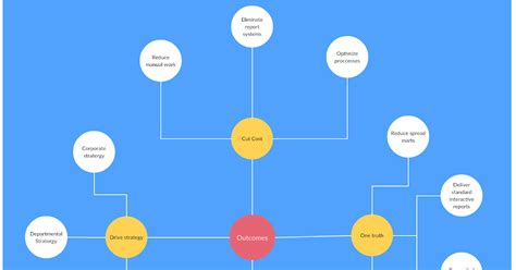 Mapa Conceptual Maker Mapa Cuci