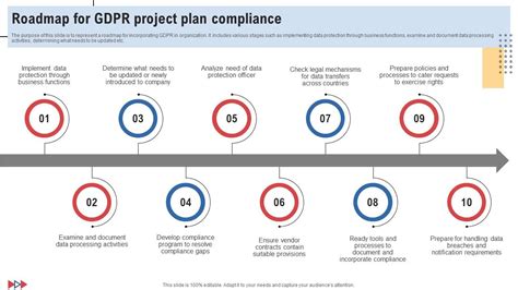 Roadmap For GDPR Project Plan Compliance PPT Template