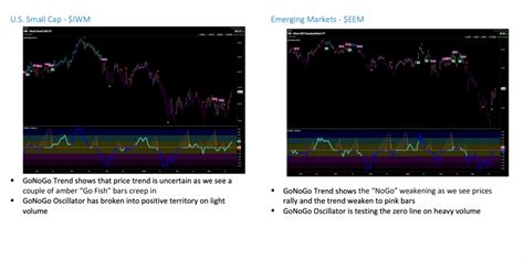 Gonogo Charts Launch Conditions Week Ending March Th