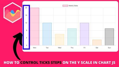 Chart Js Scale Ticks Javascript Trying To Set Scale Ticks Beginatzero