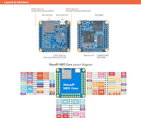 NanoPi NEO Core Allwinner H3 SoC Onboard DDR3 RAM