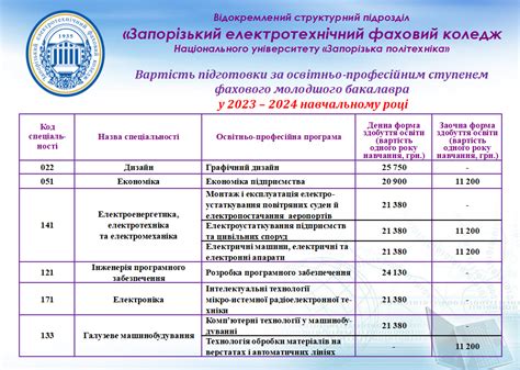 Вартість навчання - ВСП "Запорізький електротехнічний фаховий коледж ...