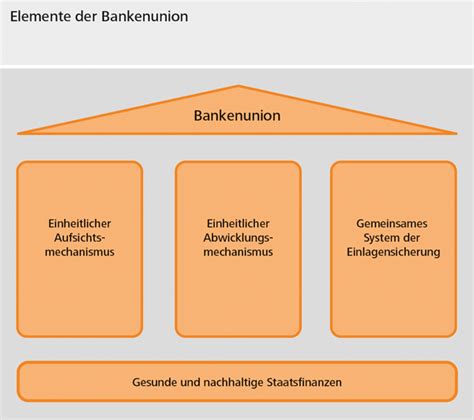 4 Der Euro Und Das Eurosystem Geld Und Geldpolitik Deutsche Bundesbank