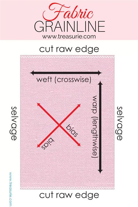 Fabric Grainline For Sewing Why And How To Find It Treasurie